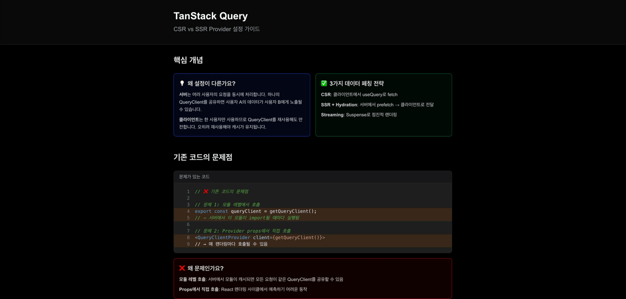TanStack Query v5 전략 가이드